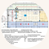 Medientechnikplanung